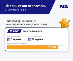 На напрямку Одеса - Київ зараз найбільший дефіцит залізничних квитків