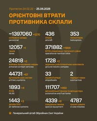 Воєнні дії на фронті 25 червня