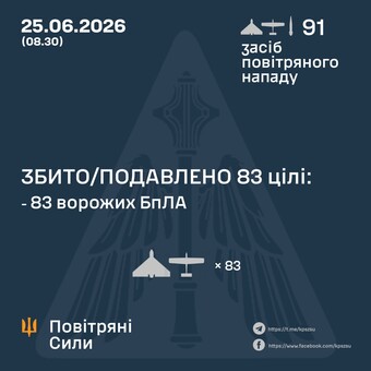 ППО знищила 83 "шахеди", Одеська область була під ударом балістикою