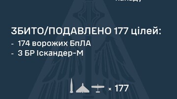 ППО знищила 177 російських повітряних цілей
