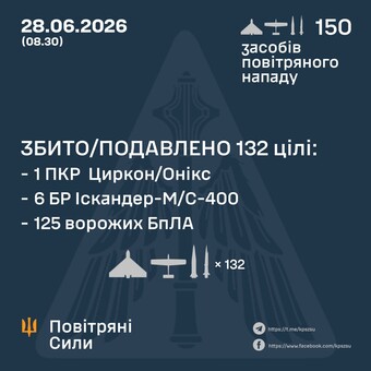Вночі росіяни атакували Україну балістикою і "шахедами"