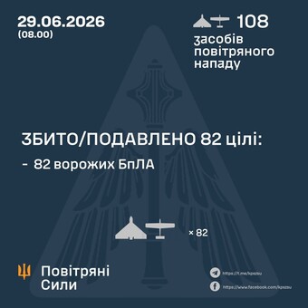 ППО вночі знищила 82 російських ударних дрони