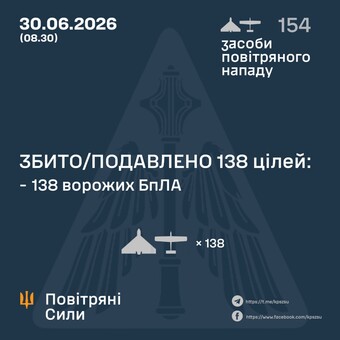 ППО відбивала нічний російський удар