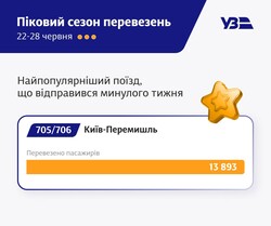 За тиждень залізниця перевезла півмільйона пасажирів