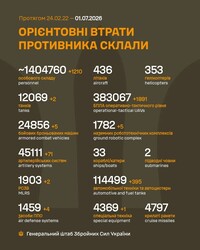 Воєнні дії на фронті 1 липня