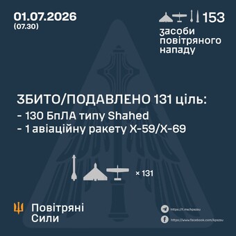 ППО знищила російську ракету і 130 "шахедів"