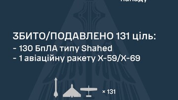 ППО знищила російську ракету і 130 "шахедів"
