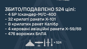 Вночі росіяни масовано атакували Київ
