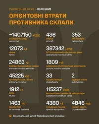 Військові дії на фронті 3 липня