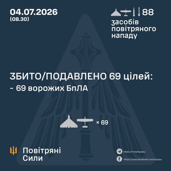 Вночі ППО збивала ракети і "шахеди"