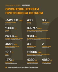 Військові дії на фронті 6 липня