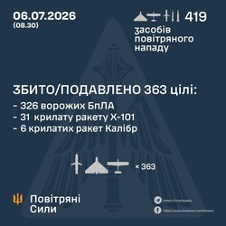 Вночі росіяни завдали масований повітряний удар