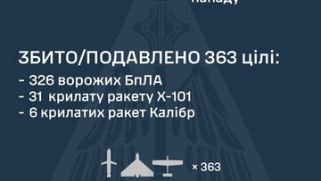 Вночі росіяни завдали масований повітряний удар
