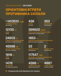 Бойові дії на фронті 8 липня