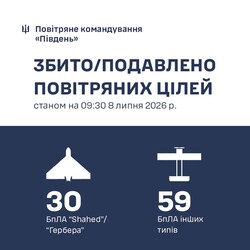 Над Одеською областю знищено 30 "шахедів"