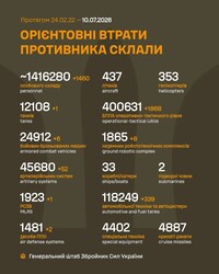 Воєнні дії на фронті 10 липня