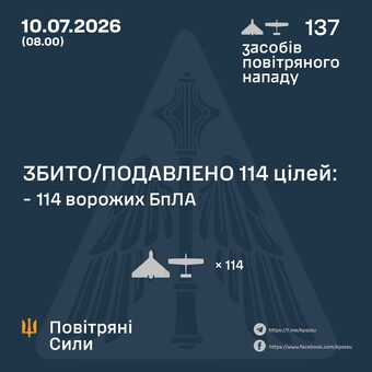 ППО відбивала російський повітряний удар