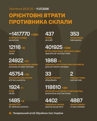 Бойові дії на фронті 11 липня