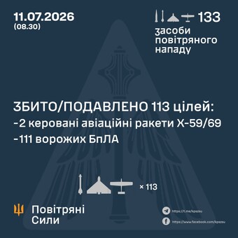 Вночі росіяни завдали повітряний удар