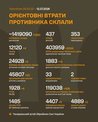 Військові дії на фронті 12 липня