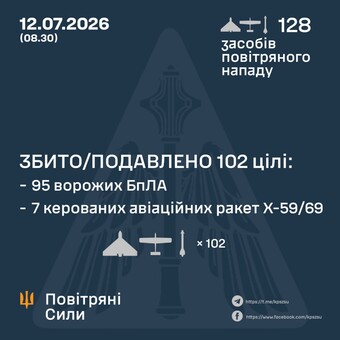 Одеську область атакували ракетами і "шахедами"