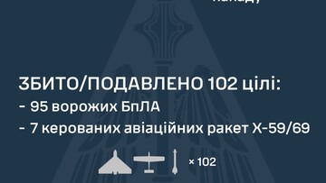 Одеську область атакували ракетами і "шахедами"