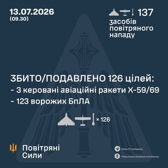 Вночі і вранці ППО відбивала російський удар