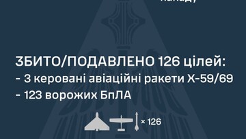 Вночі і вранці ППО відбивала російський удар