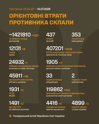 Бойові дії на фронті 14 липня