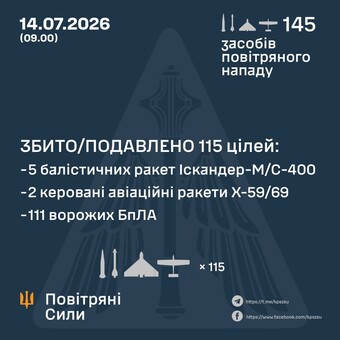 Вночі росіяни завдали повітряний удар по Україні і Одеській області