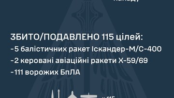 Вночі росіяни завдали повітряний удар по Україні і Одеській області