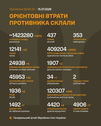 Військові дії на фронті 15 травня
