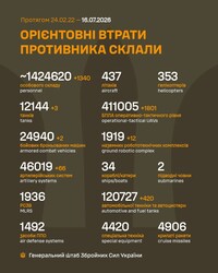 Воєнні дії на фронті 16 липня