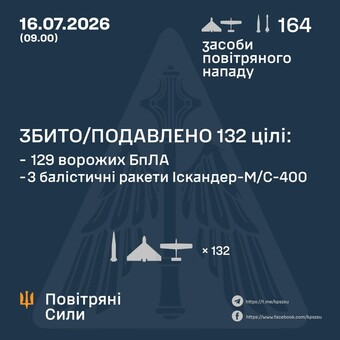 ППО відбивала російський удар