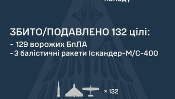 ППО відбивала російський удар