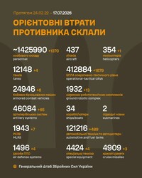 Бойові дії на фронті 17 липня