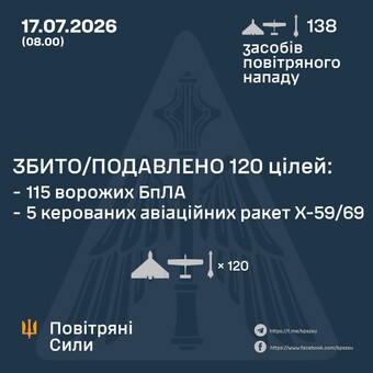 ППО відбивала російський удар: вранці росія атакувала Одесу