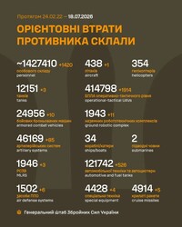 Військові дії на фронті 18 липня