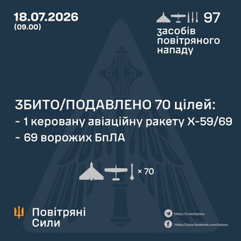 Як відбивали російський повітряний удар