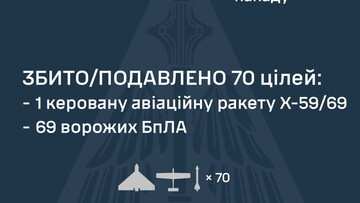 Як відбивали російський повітряний удар