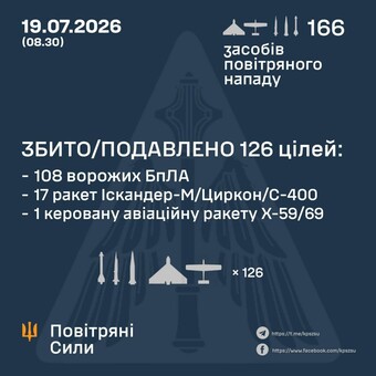 Вночі росіяни атакували ракетами Київ і Одеську область