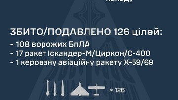 Вночі росіяни атакували ракетами Київ і Одеську область