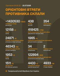 Бойові дії на фронті 20 липня