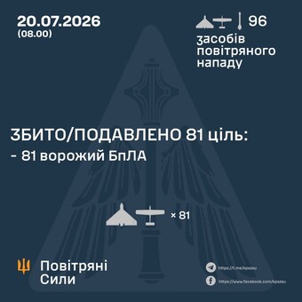 Вночі ППО відбивала російський удар