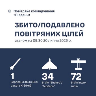 По Одеській області росіяни запустили 11 ракет