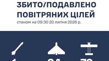 По Одеській області росіяни запустили 11 ракет