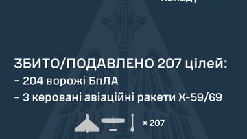 Вночі ППО знищила 3 ракети і 204 "шахеди"