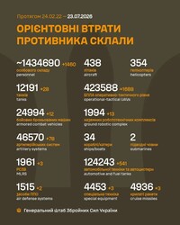 Бойові дії на фронті 23 липня