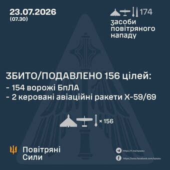 Вночі росіяни атакували Одесу