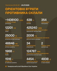 Військові дії на фронті 24 липня